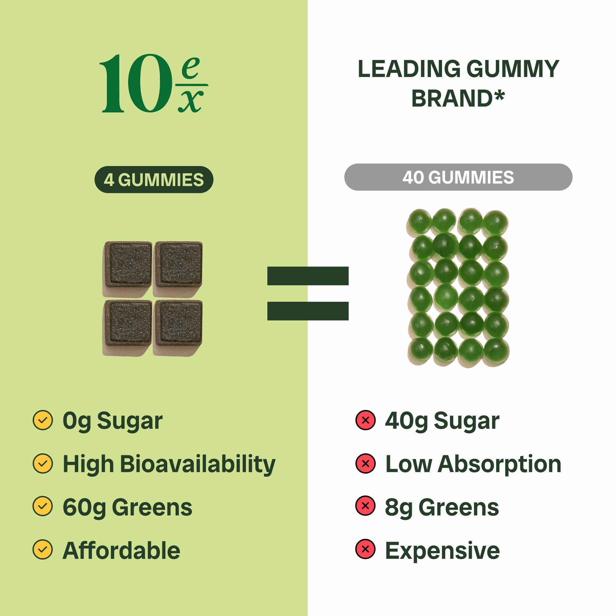 10ex Supergreens Gummies with Probiotics – 40 Superfoods, 10x Nutrition
