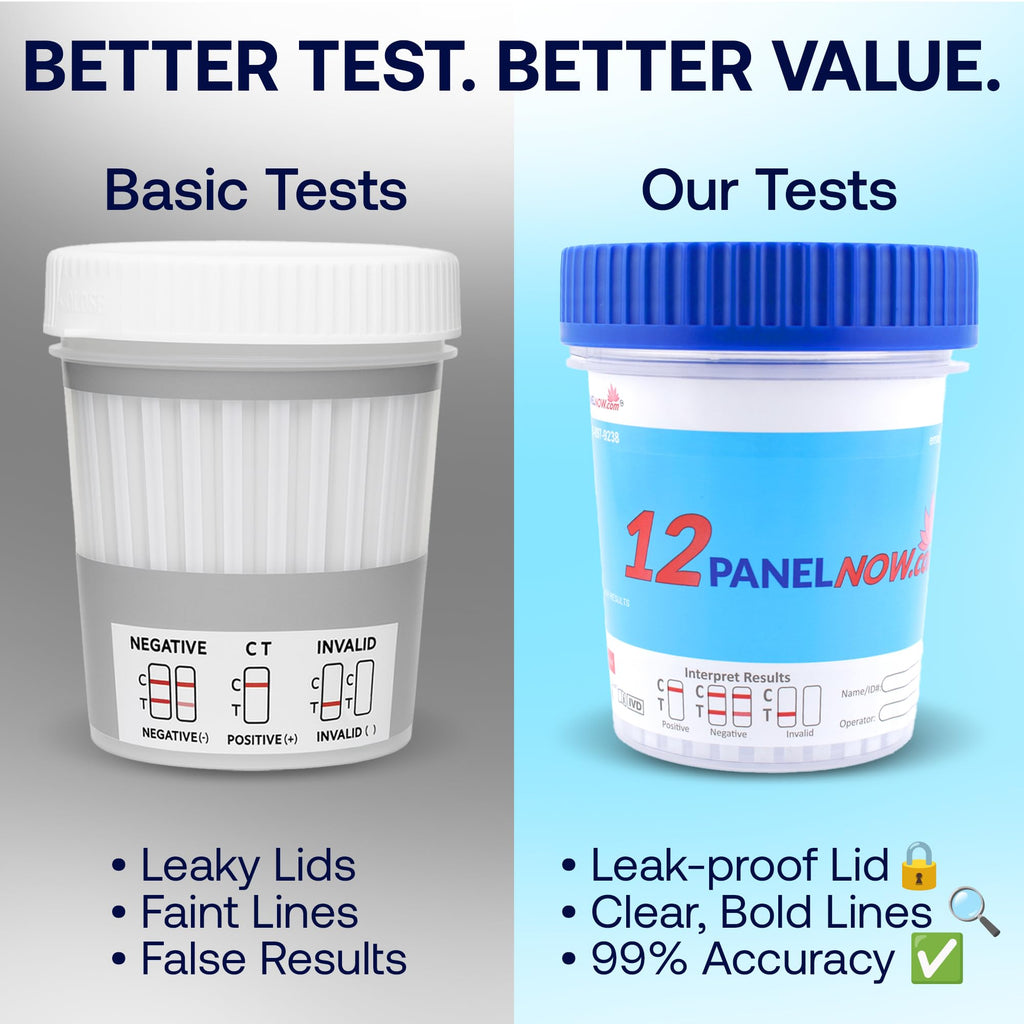 12 Panel Now 100-Pack Urine Drug Test Kit with Temperature Strips – 12-Panel At-Home Testing