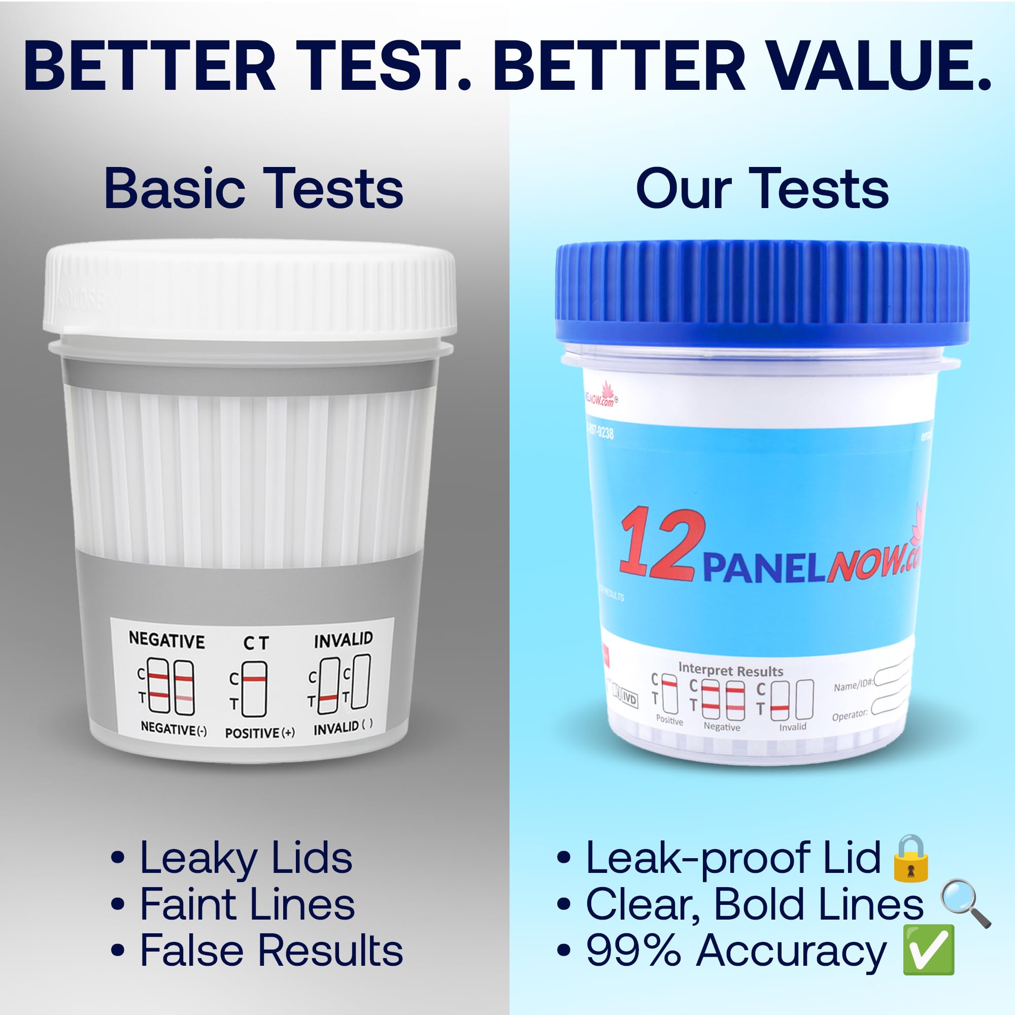 12 Panel Urine Drug Test Cup – 25 Pack – Instant 5 Minute Results – No Dipping – 12 Panel Now
