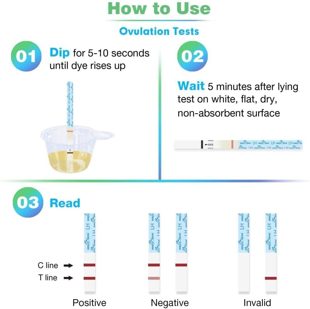 Easy@Home 100 LH Ovulation Test & 20 HCG Pregnancy Strips – Premom App Compatible, FSA Eligible