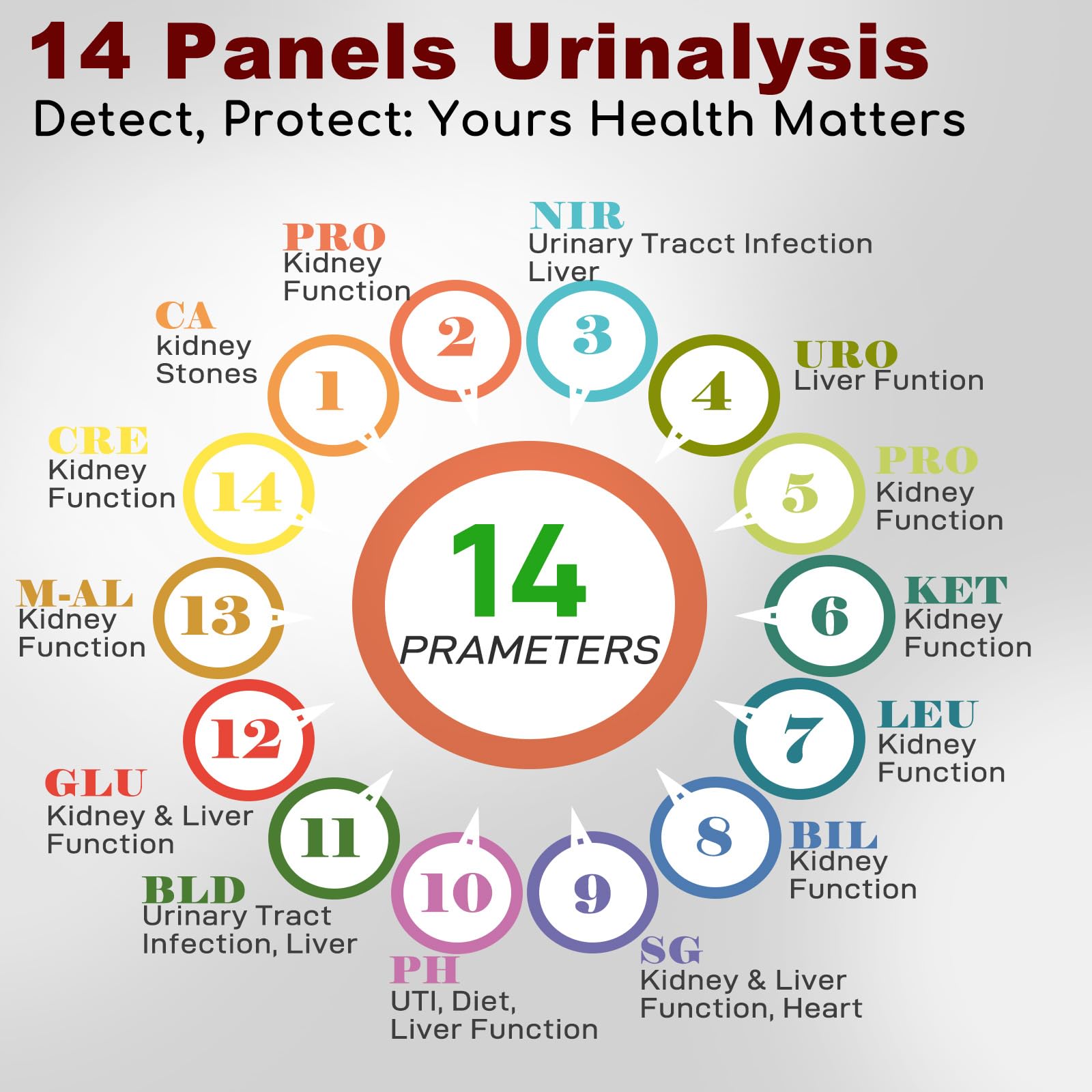 14-Parameters Urine Reagent Strips [150ct], Comprehensive Urinalysis Detection with Fast Full Check-up | Kidney, Liver, UTI, Ketosis - CRE, PRO, BIL, KET, SG +9 More