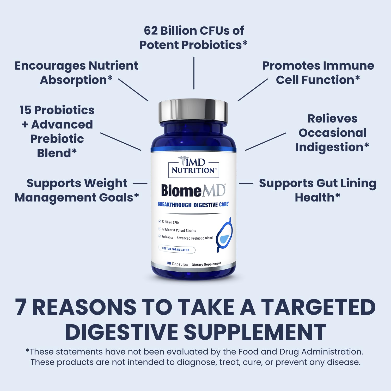 BiomeMD Probiotics by 1MD Nutrition — 62B CFUs, 15 Strains + Prebiotics | Digestive & Immune Support | 60 Capsules