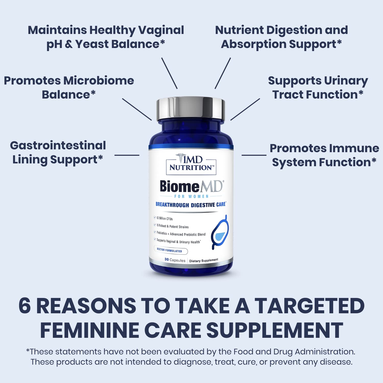 BiomeMD Probiotics for Women by 1MD Nutrition – 62B CFUs, 15 Strains + Prebiotics | Doctor-Formulated