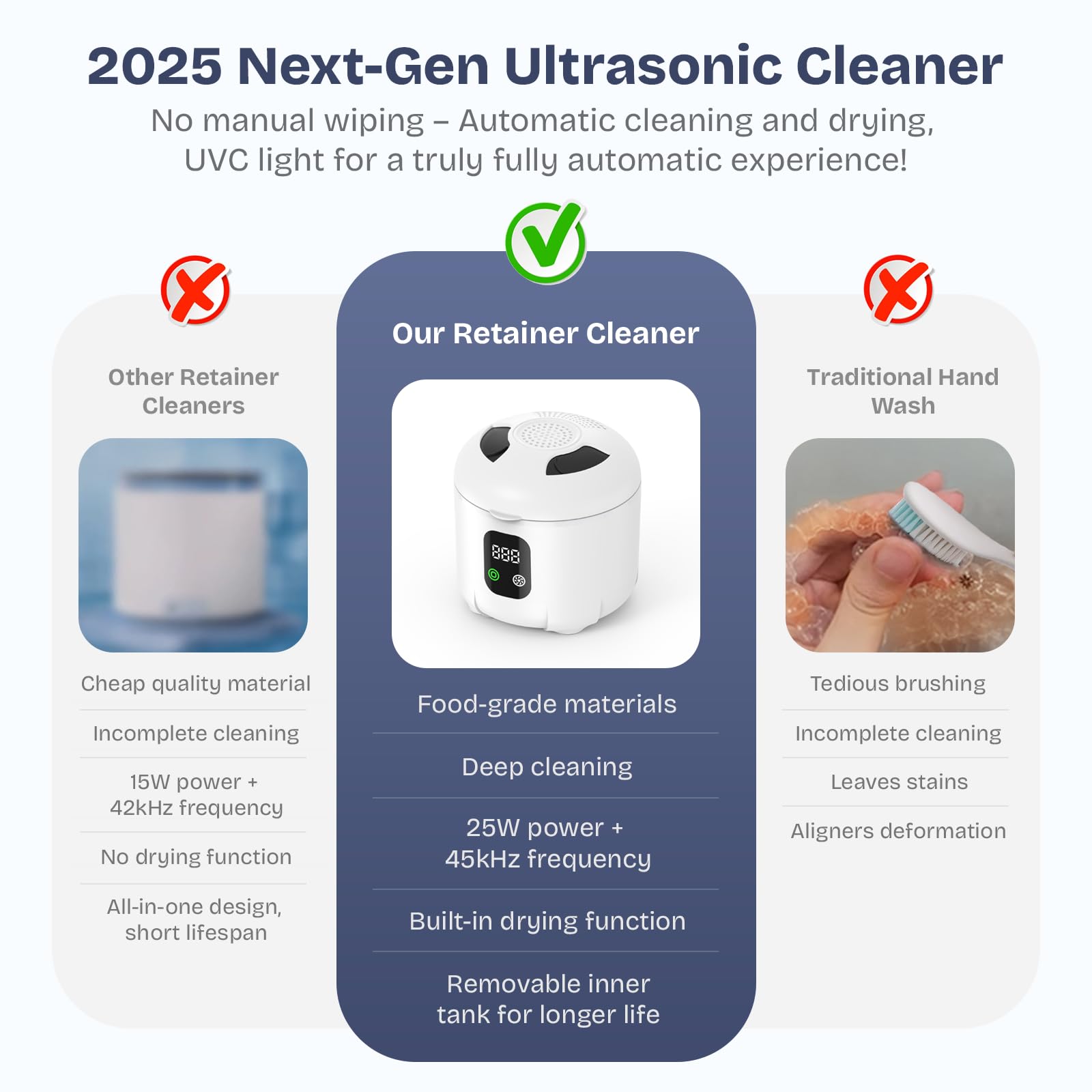 2025 Ultrasonic Retainer Cleaner – 45KHz 25W Portable Denture Cleaner with Drying & UVC Light