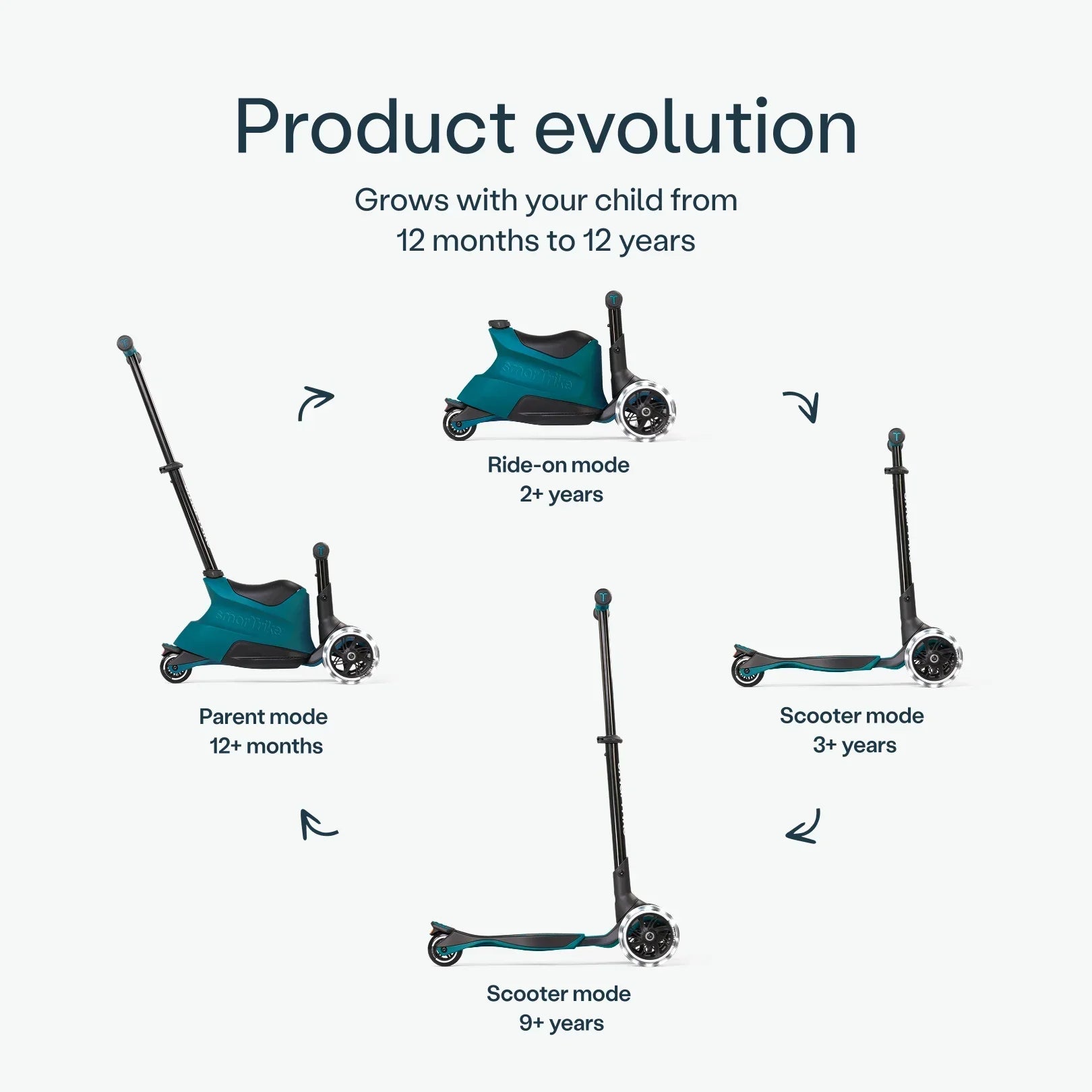 SmarTrike Xtend 4 in 1 Ride on Plus Scooter - Teal