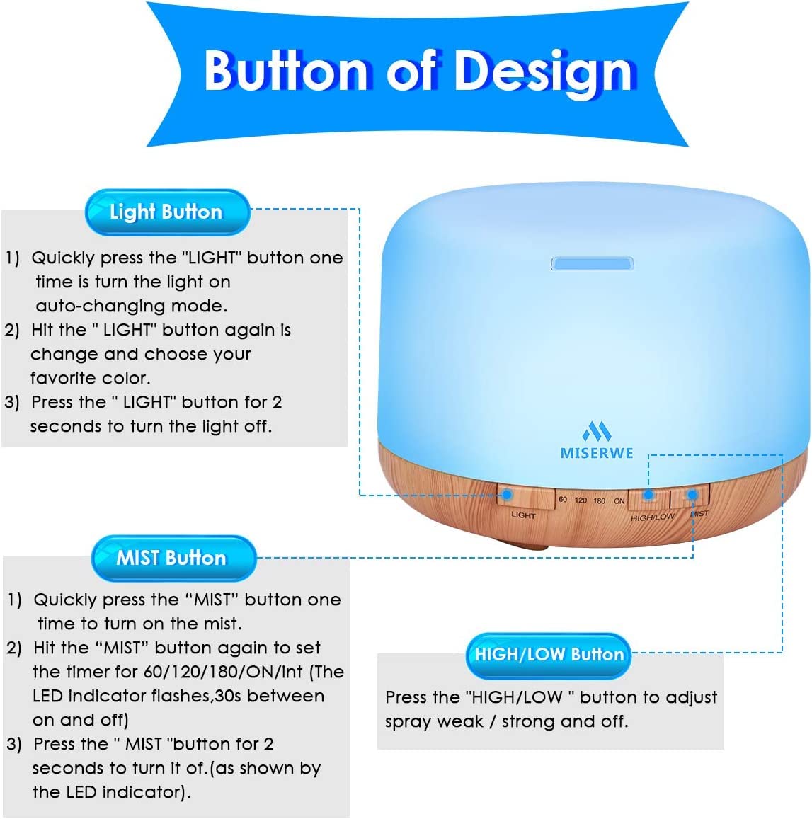 500ml Diffuser with Remote — Waterless Auto Shut Off, Timing Modes, 7-Color Lights