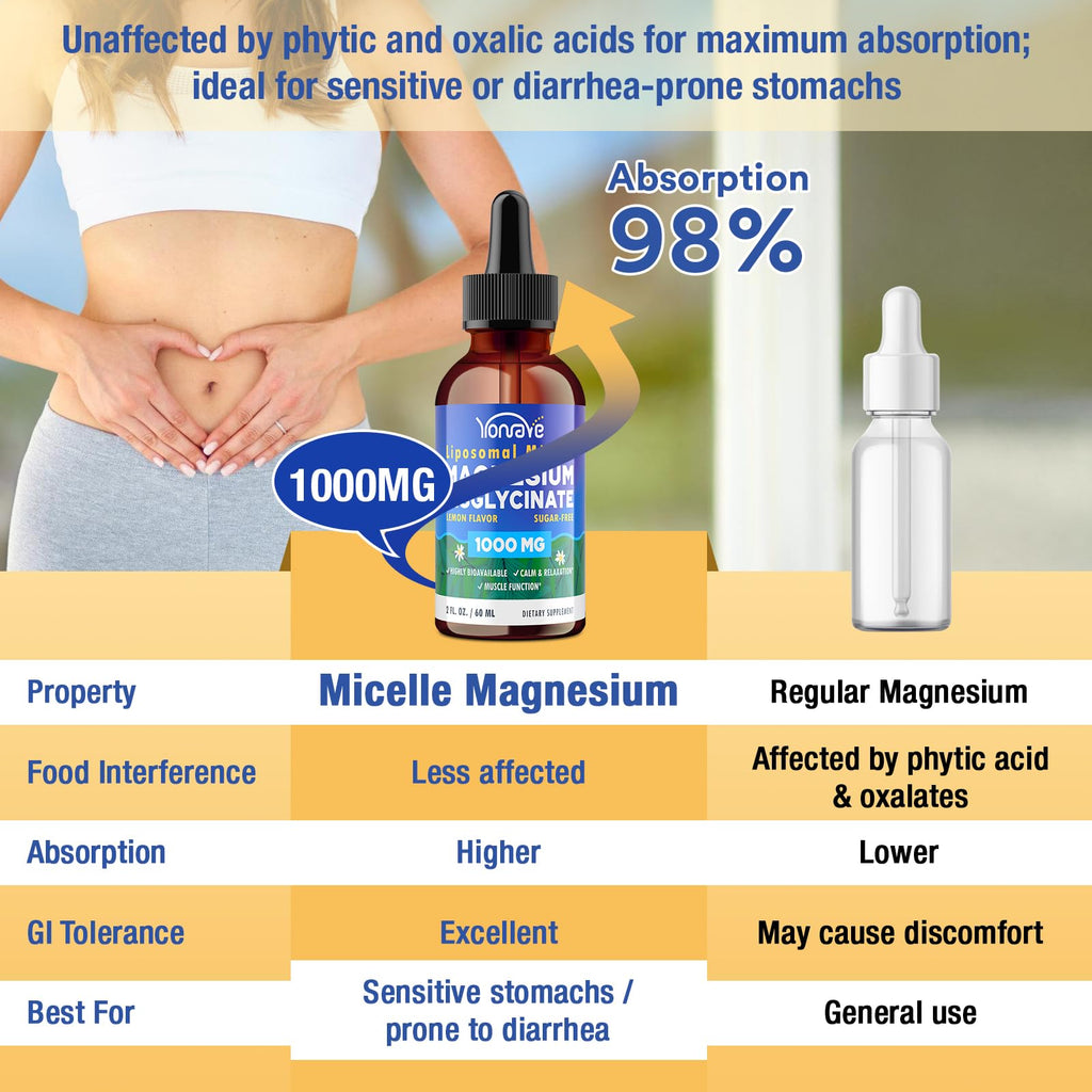 Magnesium Bisglycinate Liquid – High Absorption Liposomal Micelle (60ml)