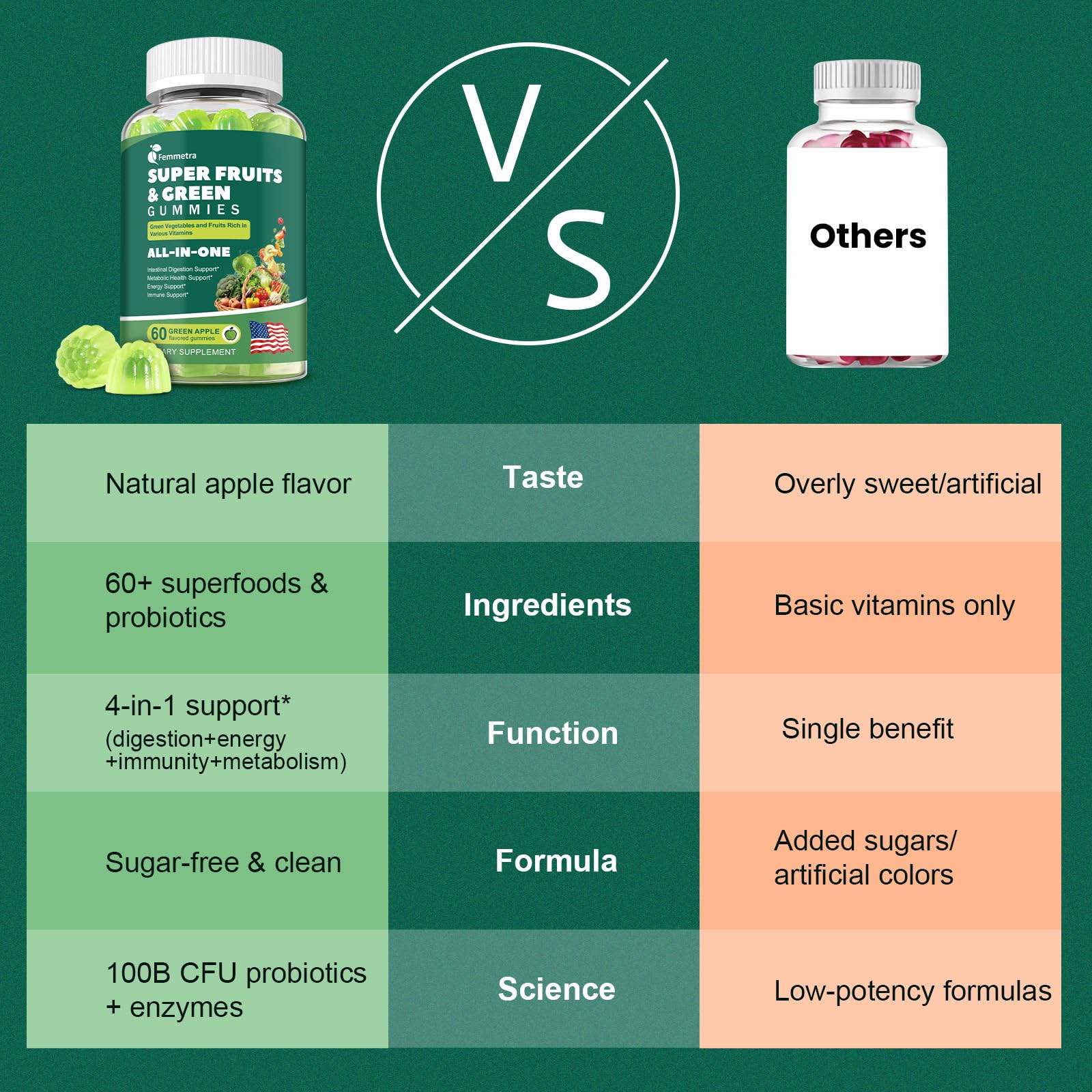 61-in-1 Super Greens Gummies for Women & Men | Probiotics, Energy & Digestive Health | Sugar Free