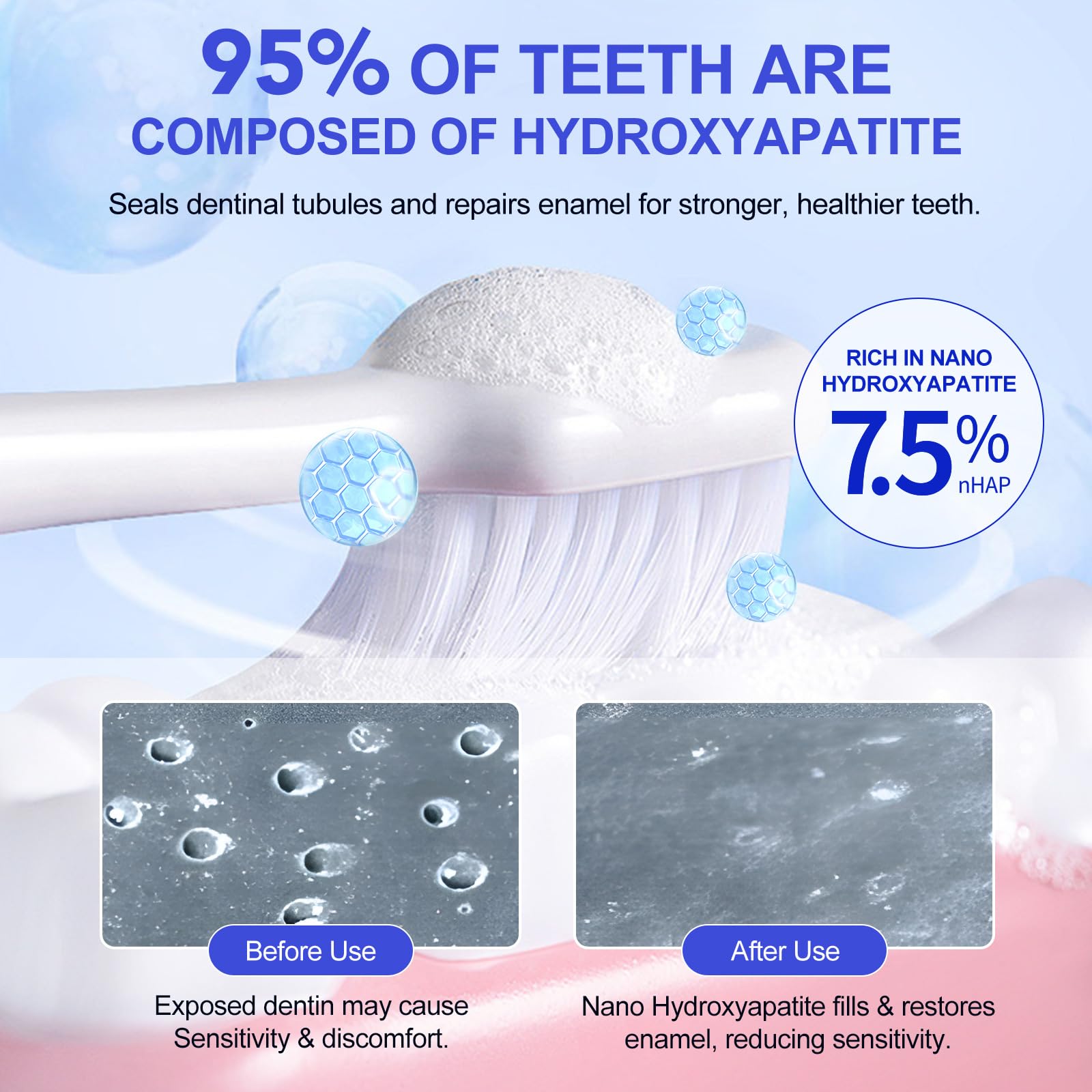 7.5% Hydroxyapatite Toothpaste 2Pack – Enamel Protection, Gentle Mint
