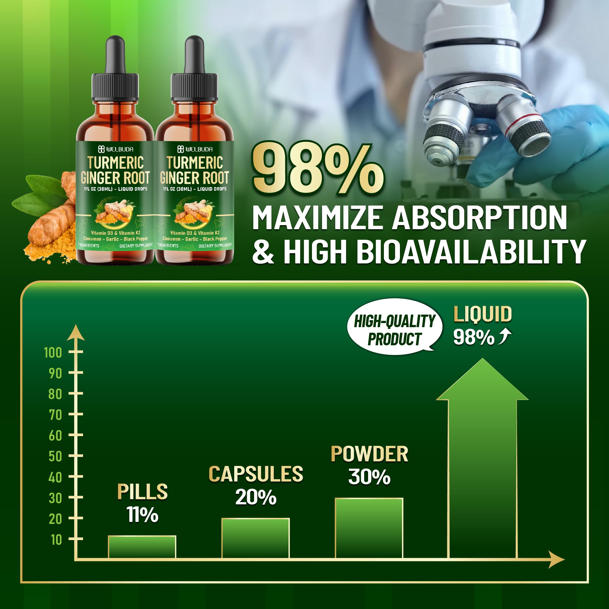 7in1 Liquid Turmeric Curcumin with D3 & K2 – 30ml Drops (2 Pack)