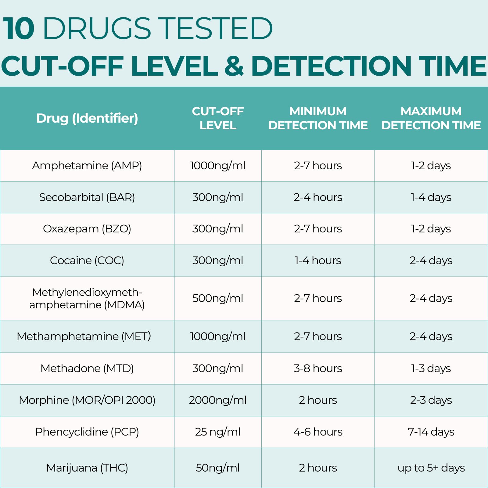 Easy@Home 5-Pack Urine Drug Test Kit - 10 Metabolites, Instant Results