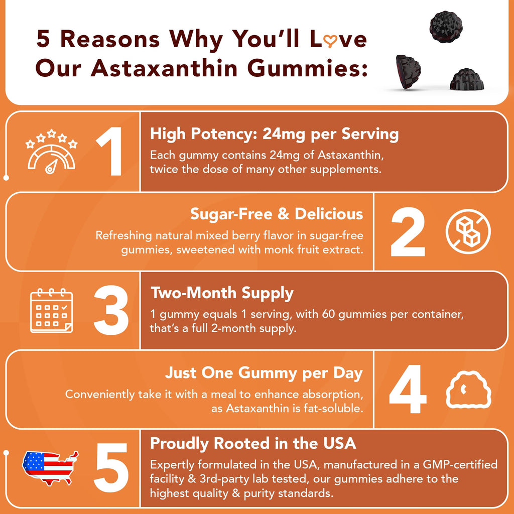 GOJOY NATURALS Astaxanthin Gummies 24mg – 2 Month Supply, Vegan & Non-GMO