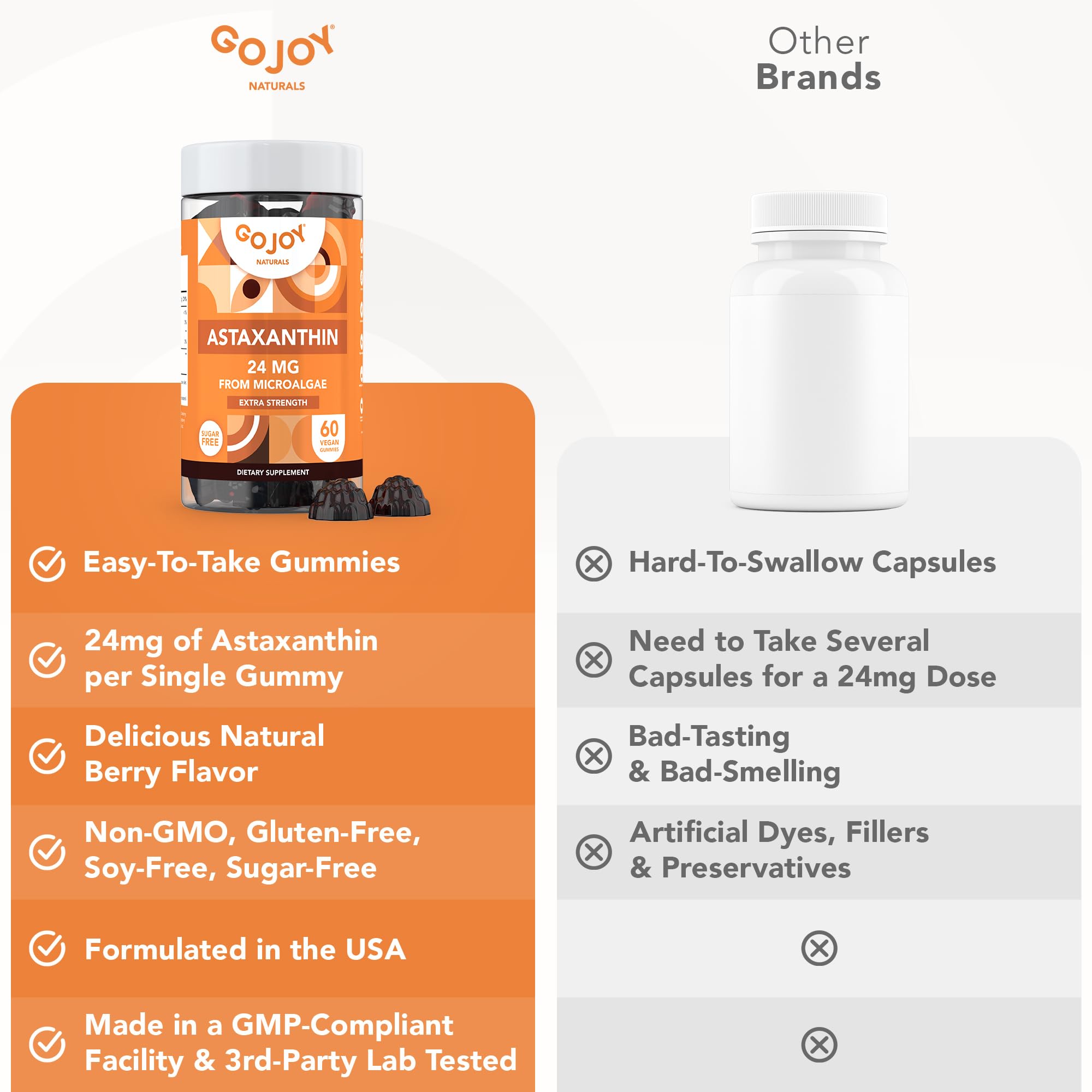 GOJOY NATURALS Astaxanthin Gummies 24mg – 2 Month Supply, Vegan & Non-GMO
