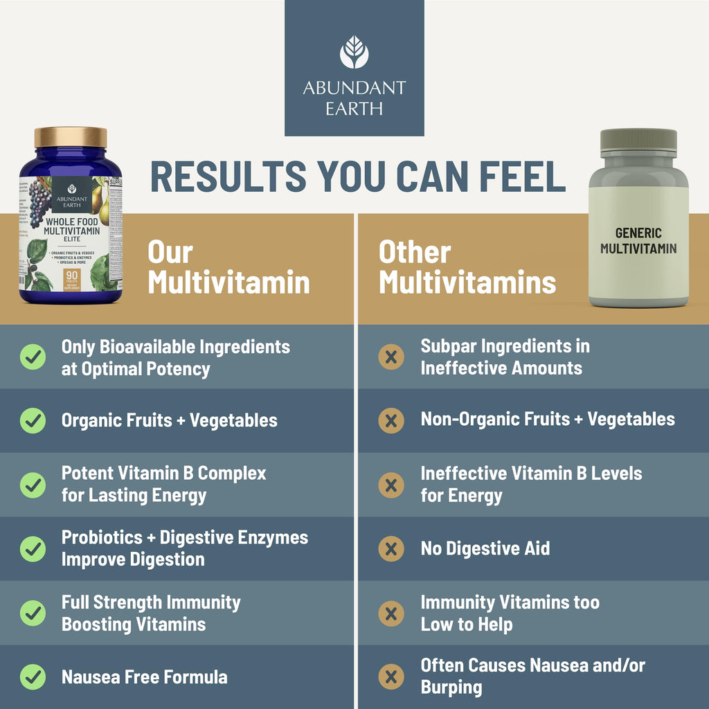 Abundant Earth Whole Food Multivitamin for Women & Men | Vegan, Probiotic & Enzymes | 90 Count