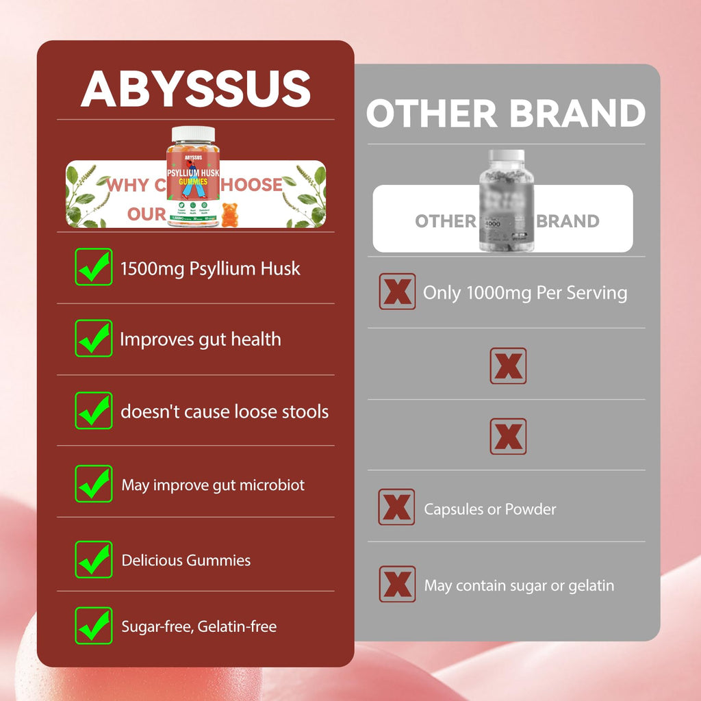 ABYSSUS Psyllium Husk Gummies 1500mg – Digestive Health, Sugar-Free Peach, 60 Count
