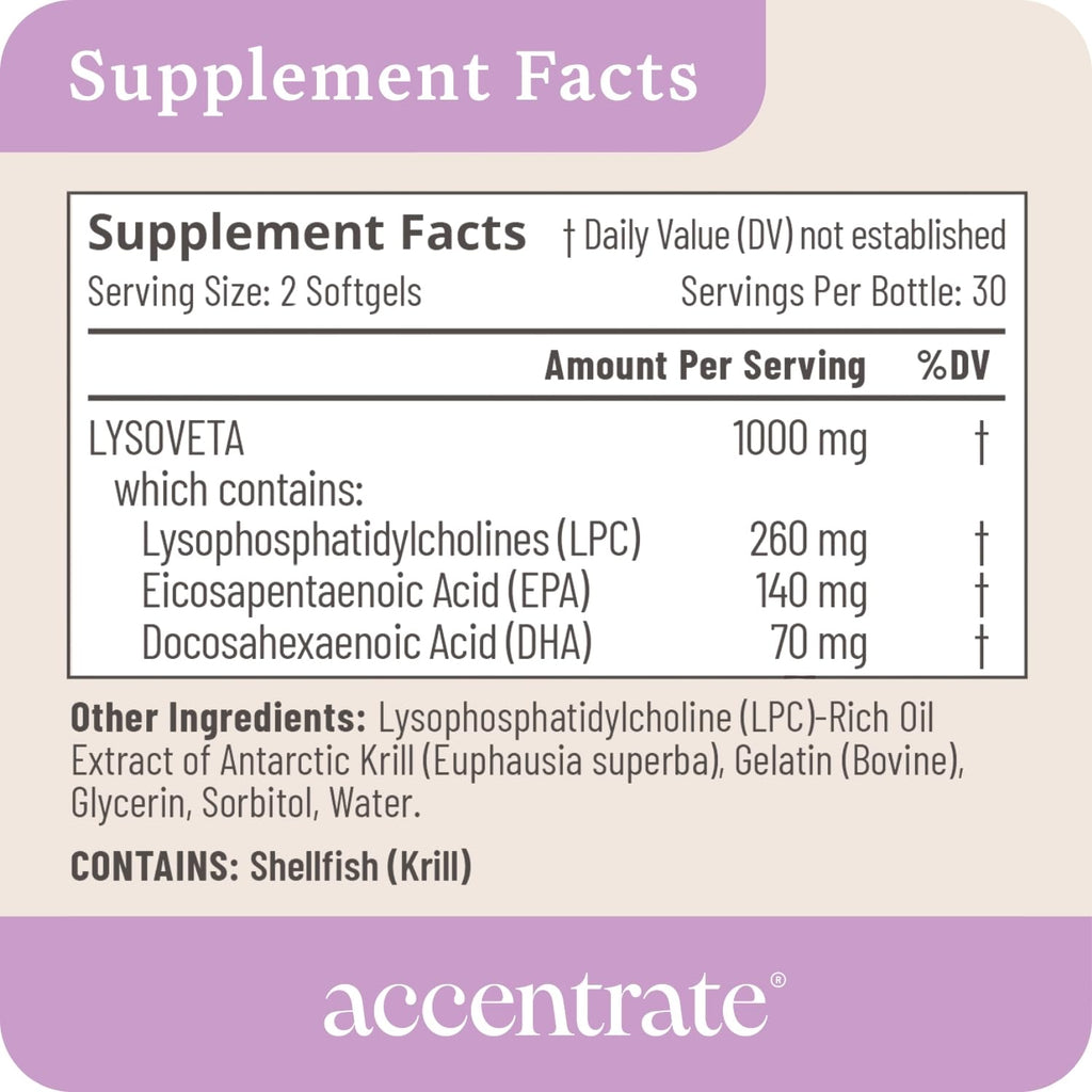 Accentrate Omega 110 w/ LYSOVETA LPC – High-Potency EPA & DHA for Brain, Focus & Vision | 6x Absorption