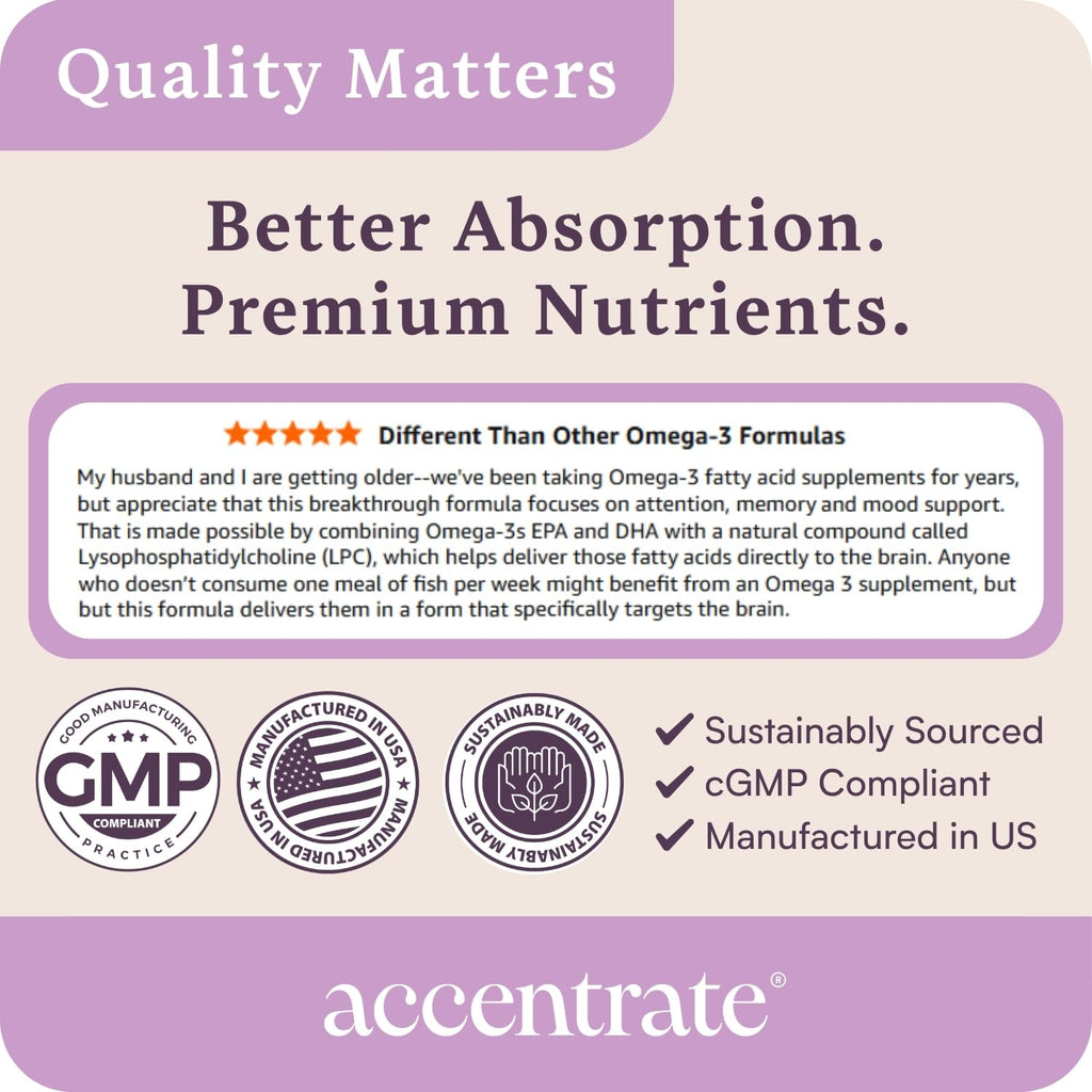 Accentrate Omega Max w/ LYSOVETA LPC — 6X Higher Absorption EPA & DHA for Brain & Retina Health | Focus, Memory, Mood & Vision