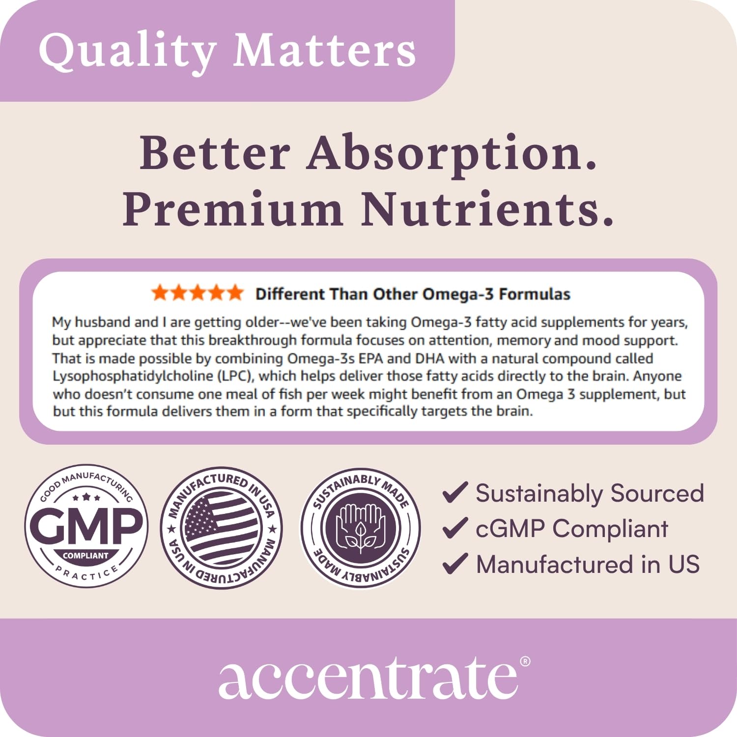 Accentrate Omega Max w/ LYSOVETA LPC — 6X Higher Absorption EPA & DHA for Brain & Retina Health | Focus, Memory, Mood & Vision