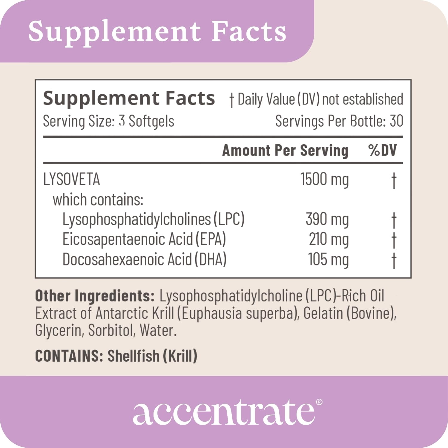 Accentrate Omega Max w/ LYSOVETA LPC — 6X Higher Absorption EPA & DHA for Brain & Retina Health | Focus, Memory, Mood & Vision