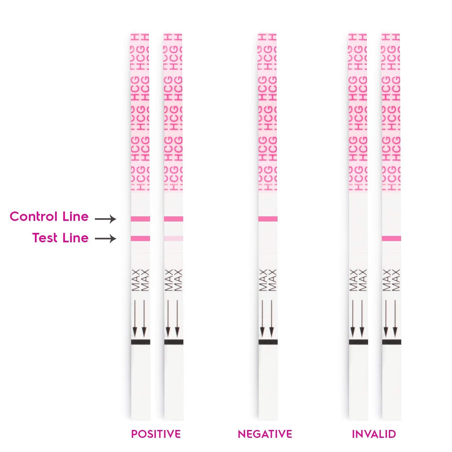 AccuMed Pregnancy Test Strips – 25-Count, Early Home Detection, HCG 25 mIU/mL | Clear Results