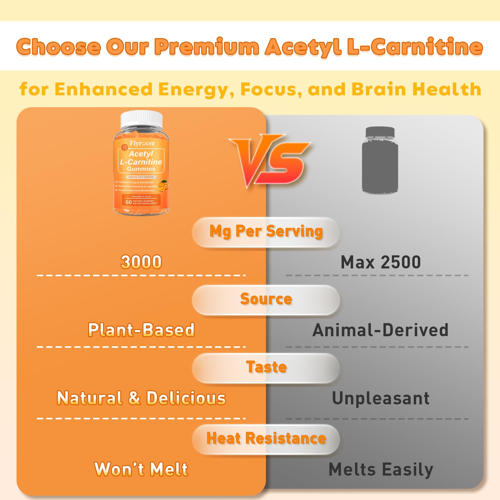 2 Pack Acetyl L-Carnitine Gummies – Energy & Brain Support (Vegan, Non-GMO)