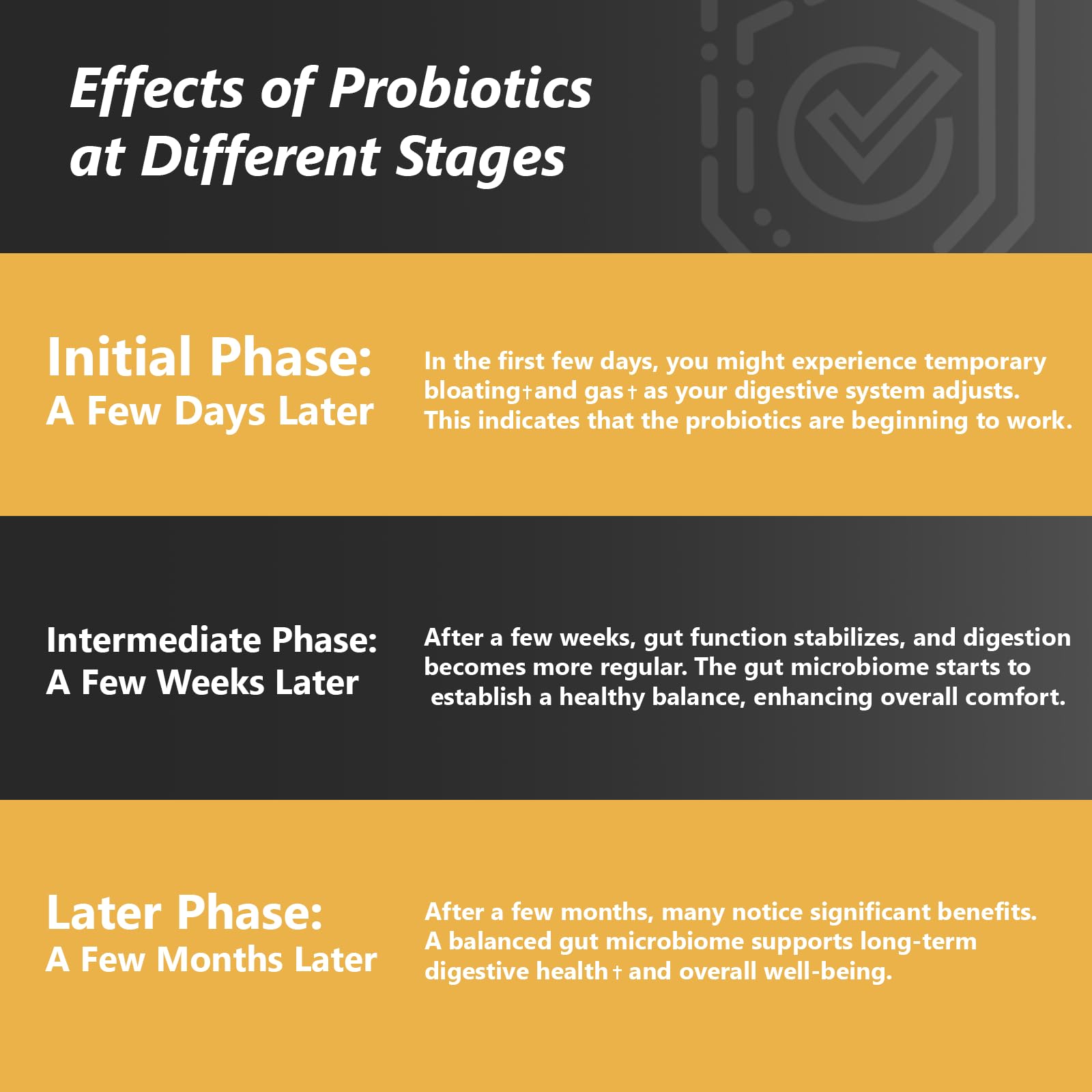 Proriginal Probiotics with Prebiotics — 100 Billion CFU, 35 Strains, Vegan, Non-GMO, 120 Capsules