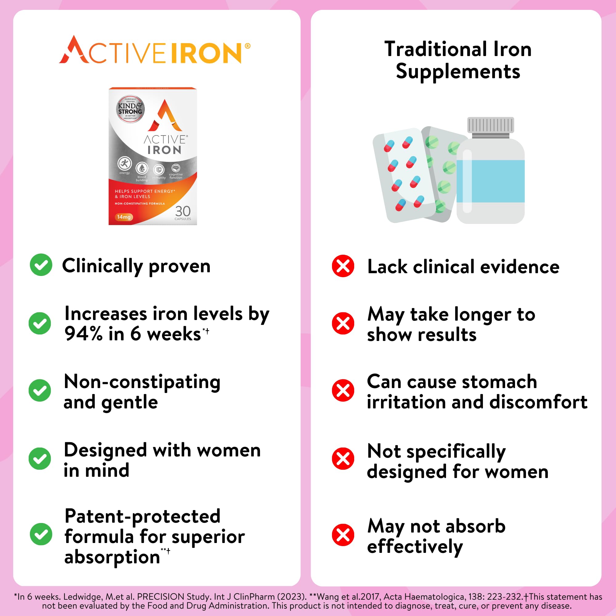Active Iron 25mg Supplement – Clinically Proven to Boost Iron & Energy (30 Caps)