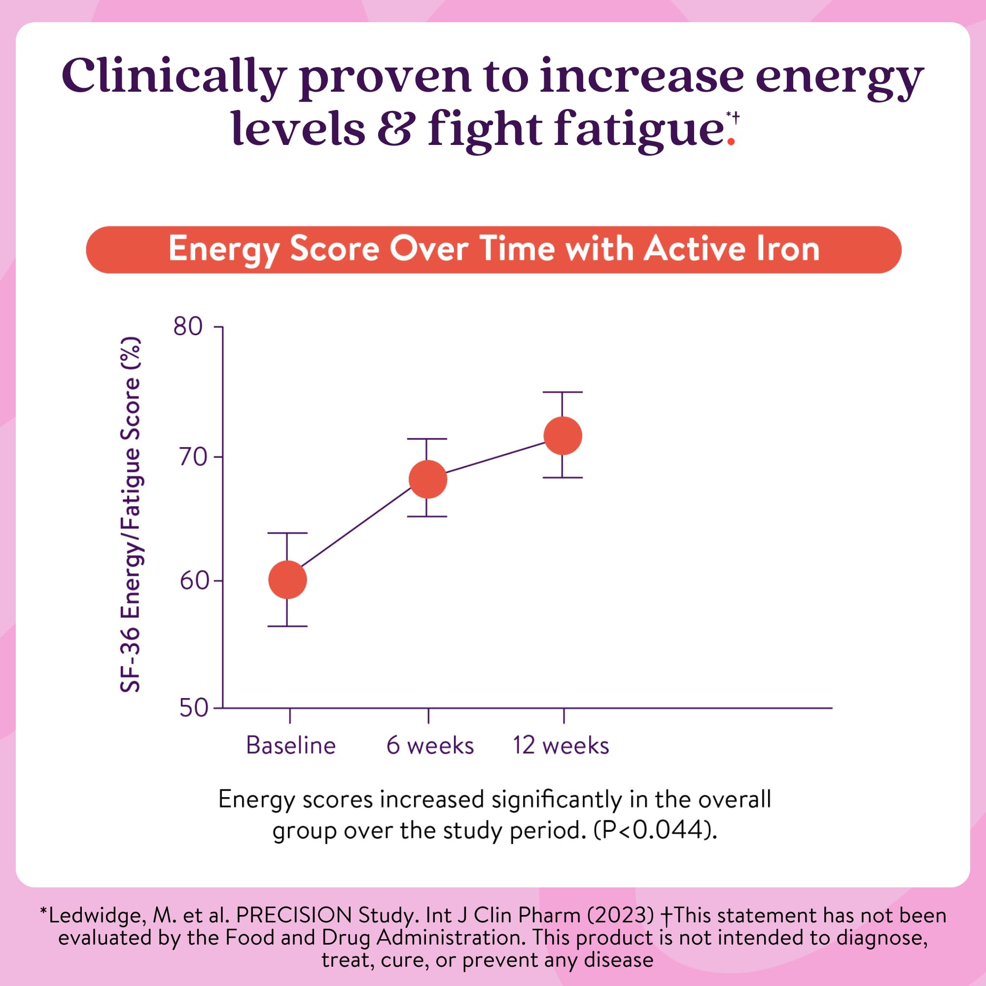 Active Iron 25mg Supplement – Clinically Proven to Boost Iron & Energy (30 Caps)