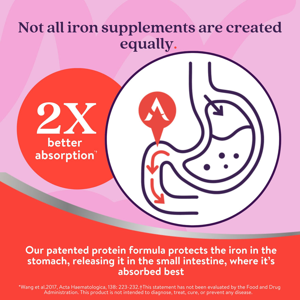 Active Iron 25mg Supplement – Clinically Proven to Boost Iron & Energy (30 Caps)