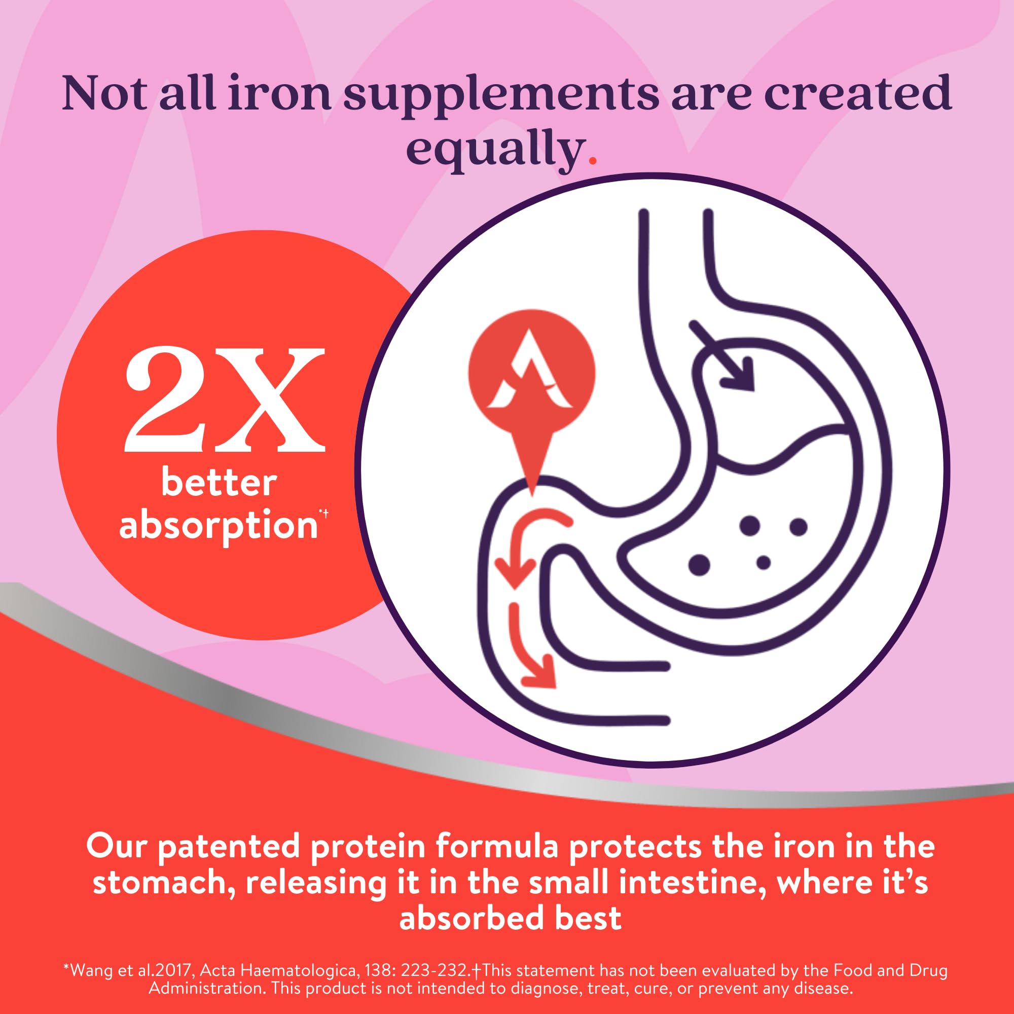 Active Iron 25mg Supplement – Clinically Proven to Boost Iron & Energy (30 Caps)