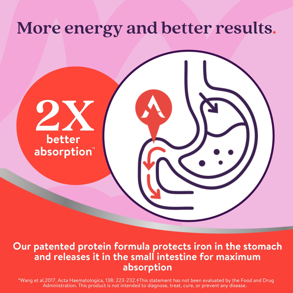Active Iron Prenatal | Iron + Time-Release Prenatal Vitamins for Women (60 Capsules)