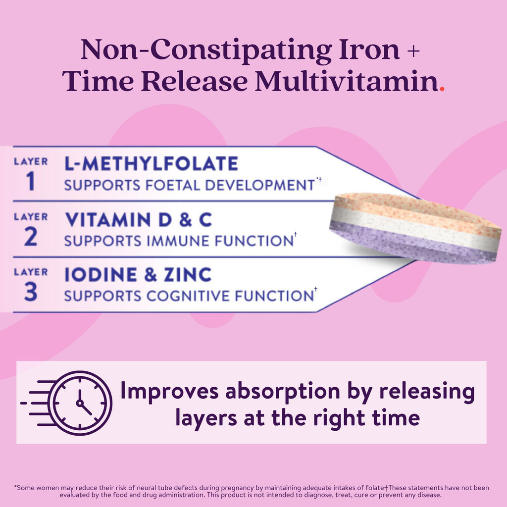 Active Iron Prenatal | Iron + Time-Release Prenatal Vitamins for Women (60 Capsules)