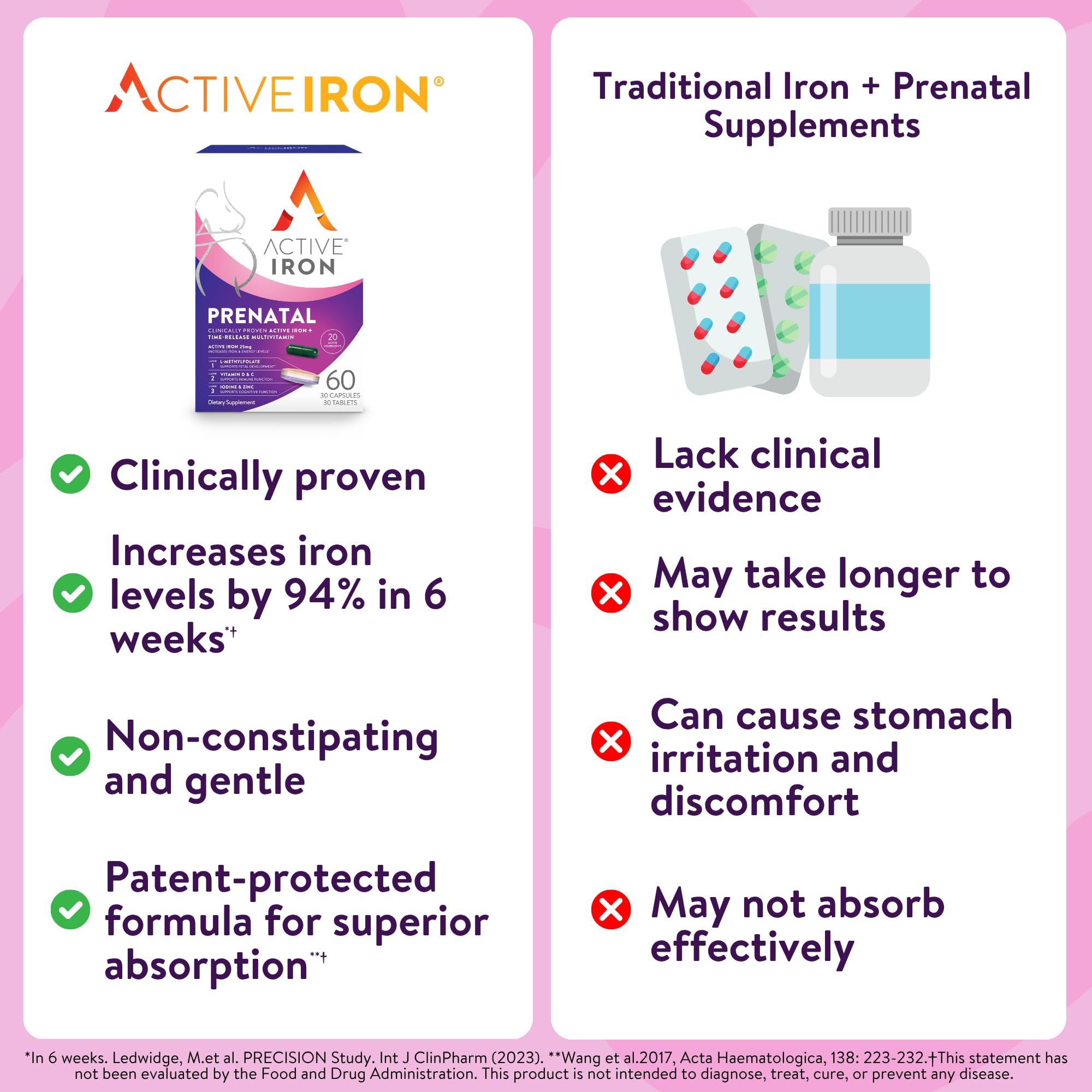 Active Iron Prenatal | Iron + Time-Release Prenatal Vitamins for Women (60 Capsules)