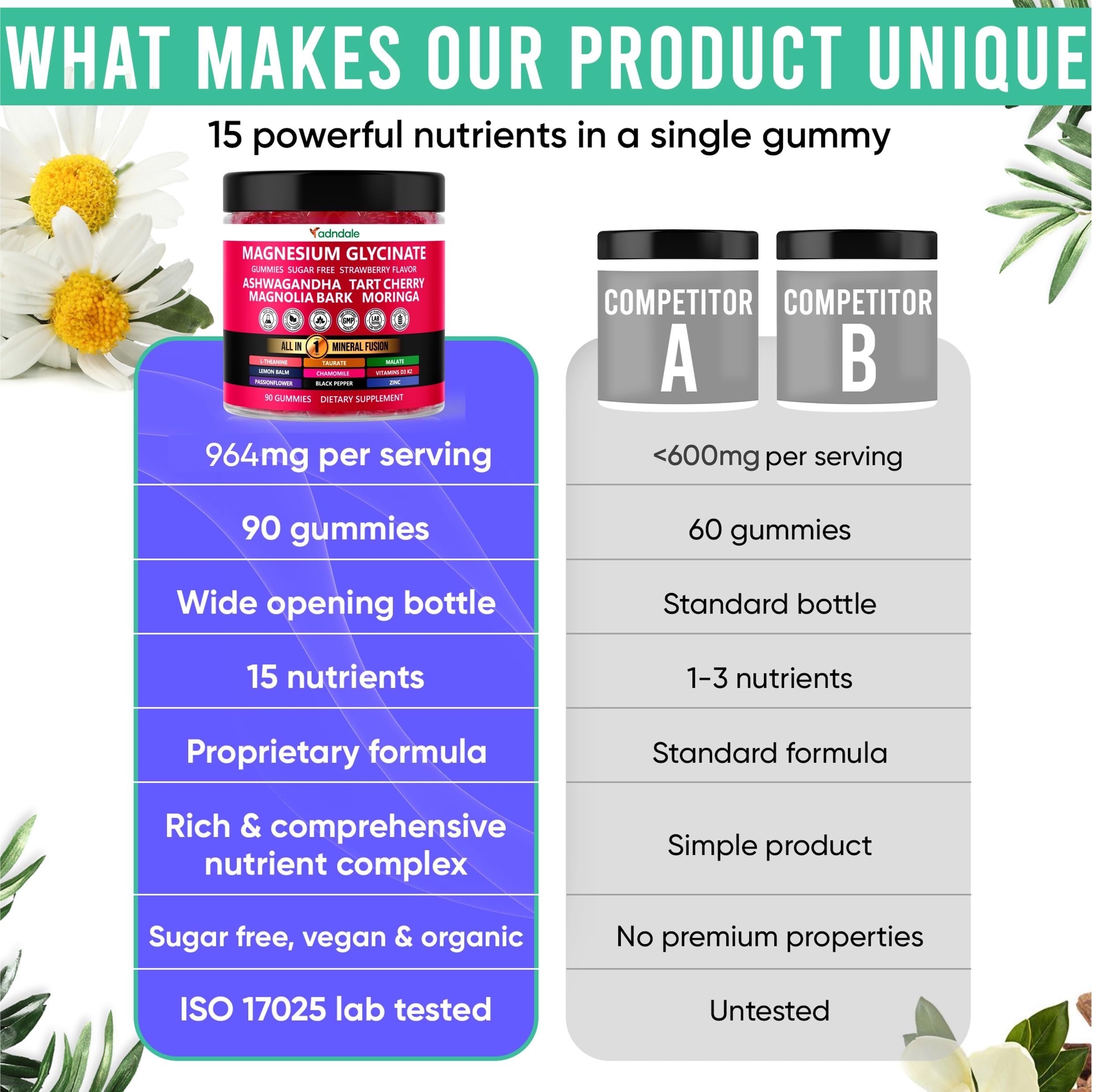 Adndale 90ct 15-in-1 Magnesium Glycinate Gummies (400 mg/serv) – with Magnesium Malate, Ashwagandha, Tart Cherry, Zinc & Vitamins K2 & D3