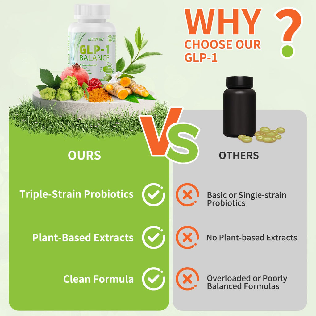 Aegisvital GLP-1 Supplements with Akkermansia Probiotic for Digestion, GLP Activate - GLP1 for Immune, GLP 1 Supplement for Women & Men, Gut Health, Energy & Metabolism Improvement, 60 Capsules