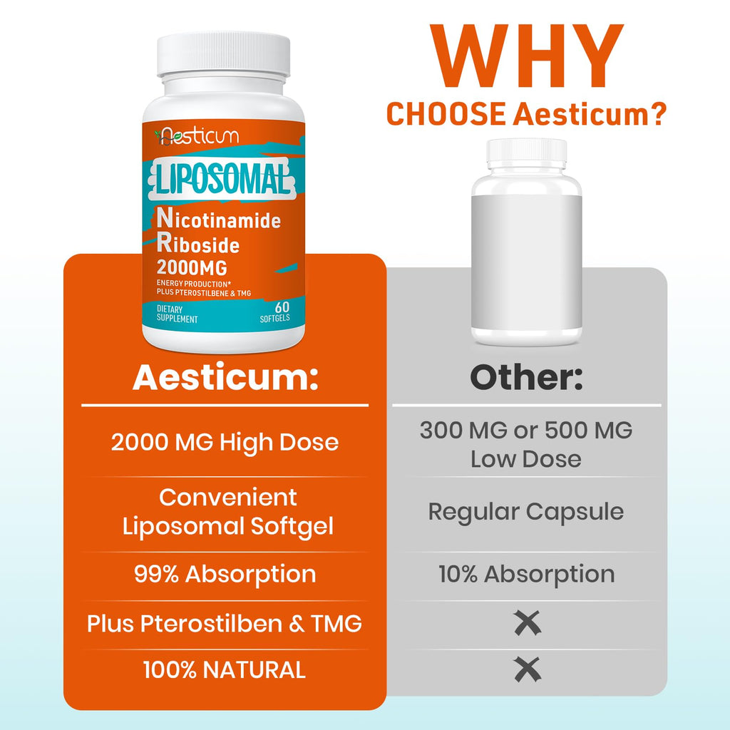Aesticum 2000 mg Nicotinamide Riboside NMNH – Liposomal NR with TMG & Pterostilbene, NAD+, Energy, Immunity – 120 Softgels