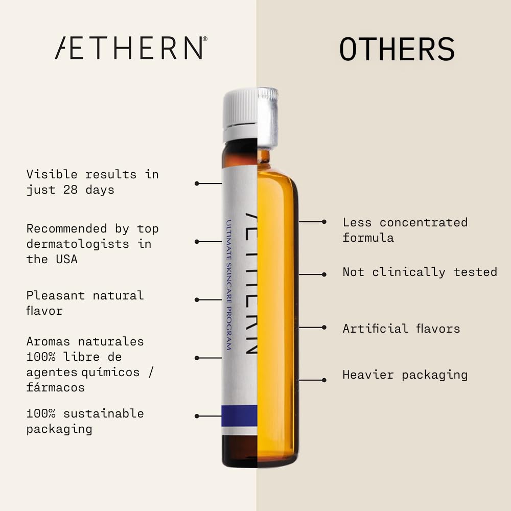 AETHERN Liquid Skin Care Supplement with Collagen + Hyaluronic Acid | Ready-to-Drink, UV Protection, 28 Servings