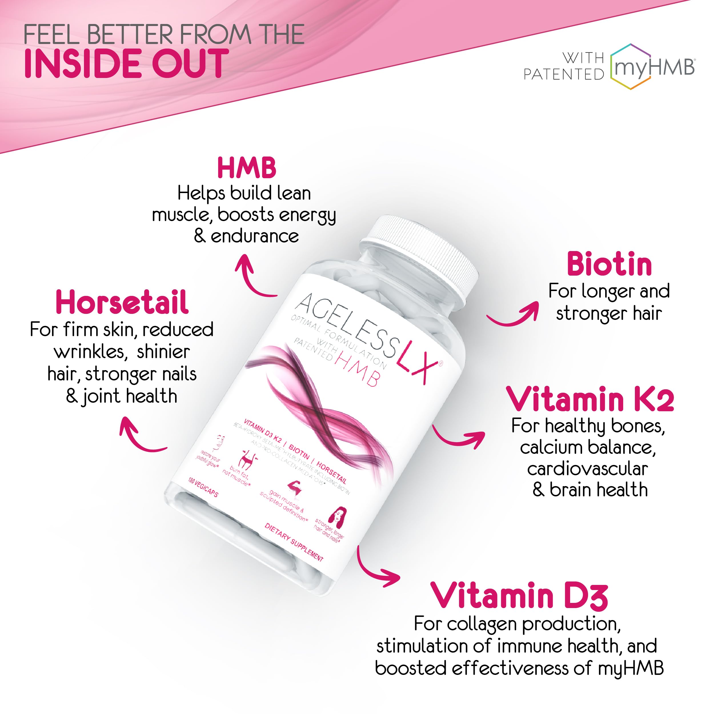 AgelessLX HMB Supplements for Women | Collagen Enhancer Capsules, Youthful Skin & Lean Muscle – Biotin, D3 & K2 | 60 Servings