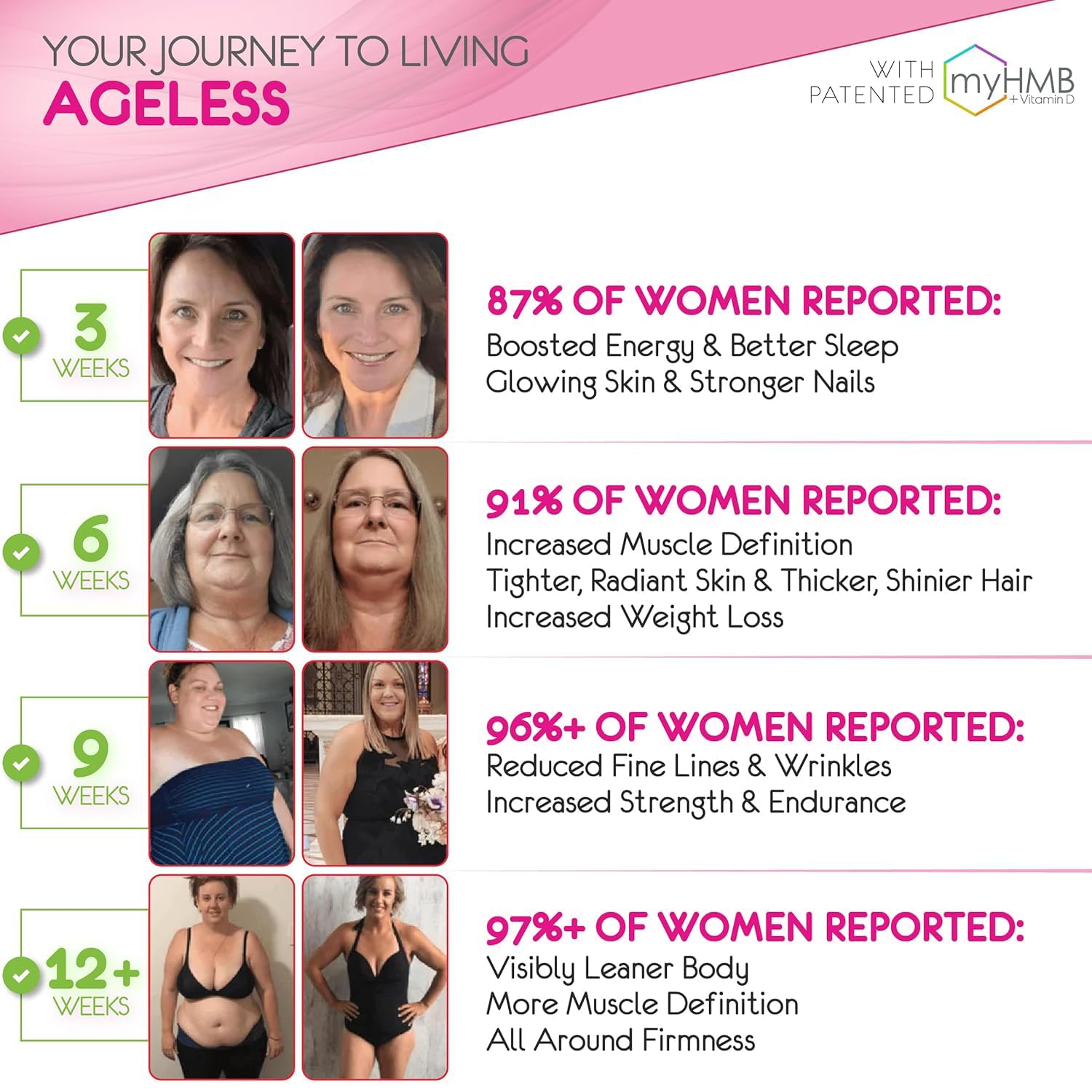 AgelessLX Wild Berry Powder for Women – HMB, D3/K2, Biotin, Horsetail, 30 Packets