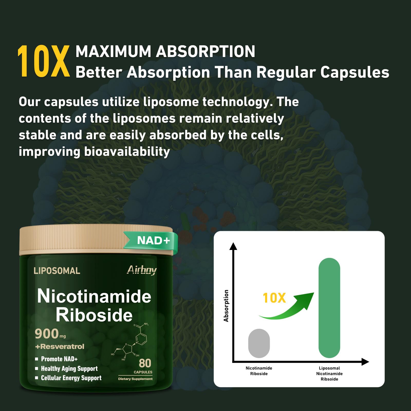 Airboy Liposomal Nicotinamide Riboside 900 mg – NAD+ Support with Resveratrol & Quercetin | 80 Capsules (2 Pack)