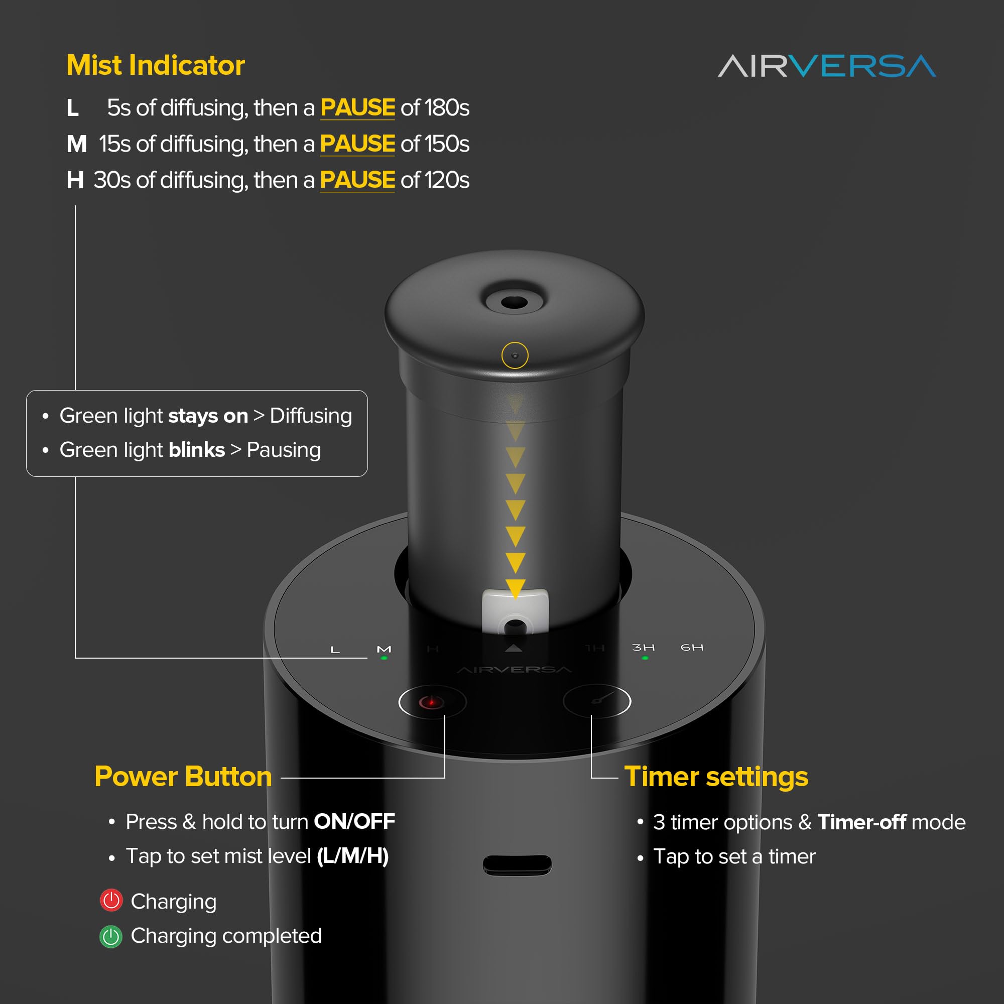Airversa AN6 White Waterless Diffuser – 0.7 oz / 20 mL, Battery-Operated