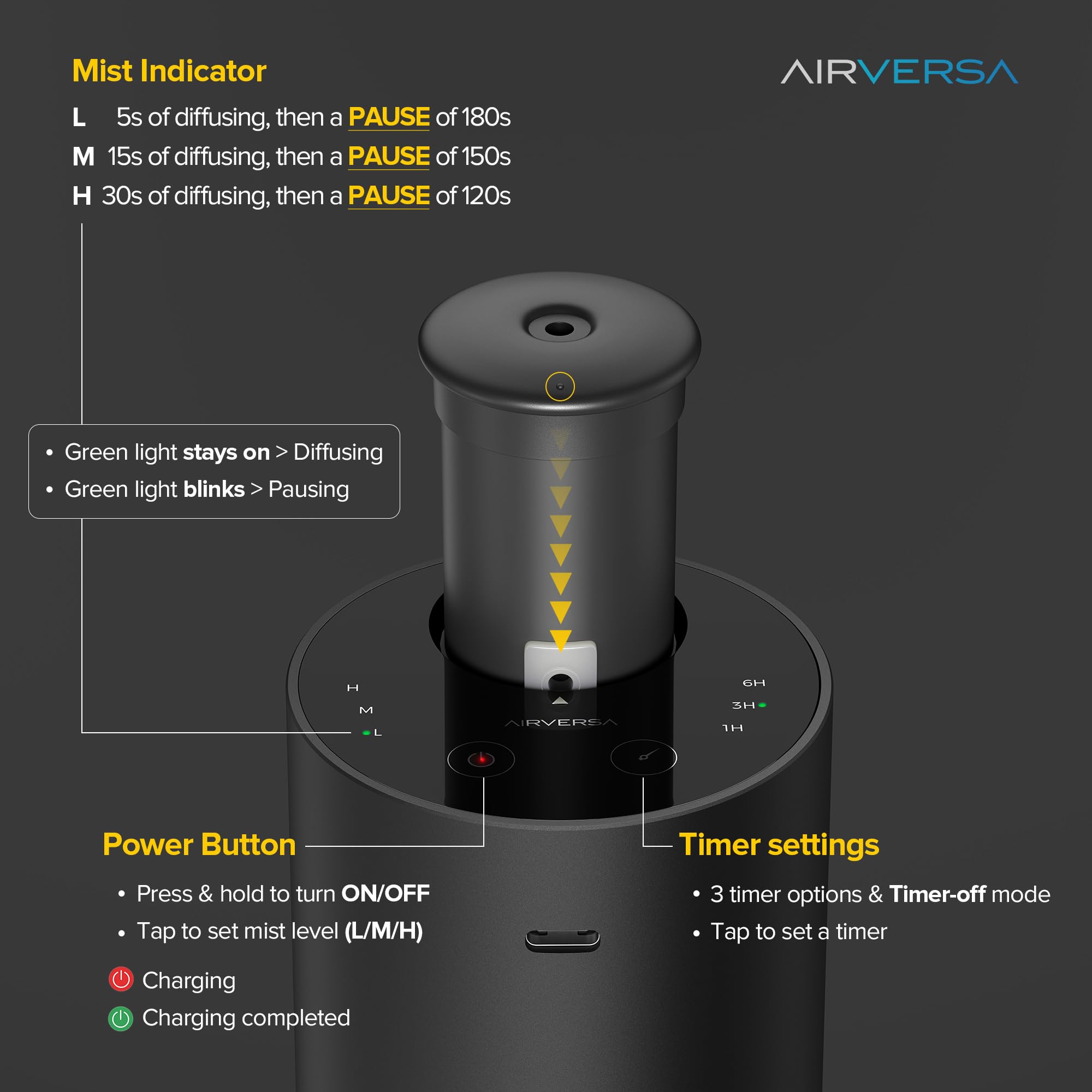 Airversa Waterless Diffuser Starter Kit – 4 Oils, Battery Operated, ANX Black Kit01