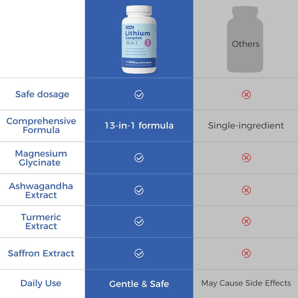 AiVital™ Lithium Orotate 5mg - 13-in-1 Daily Balance (120 Capsules)