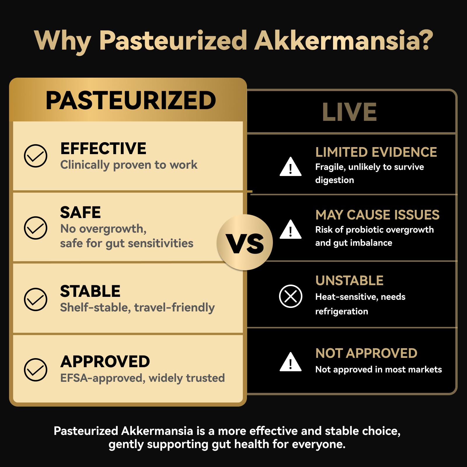 Akkermansia Probiotic – 30B TFU, GLP-1 & Digestion Support