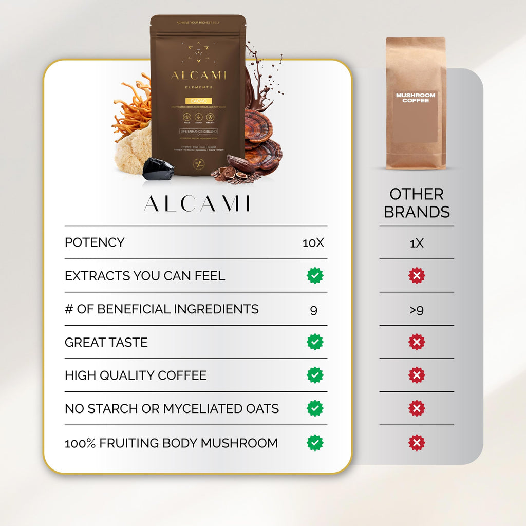 alcami elements: Cacao Mushroom Coffee 10X Concentrated Extract with Lion's Mane, Reishi & Cordyceps — 30 Servings