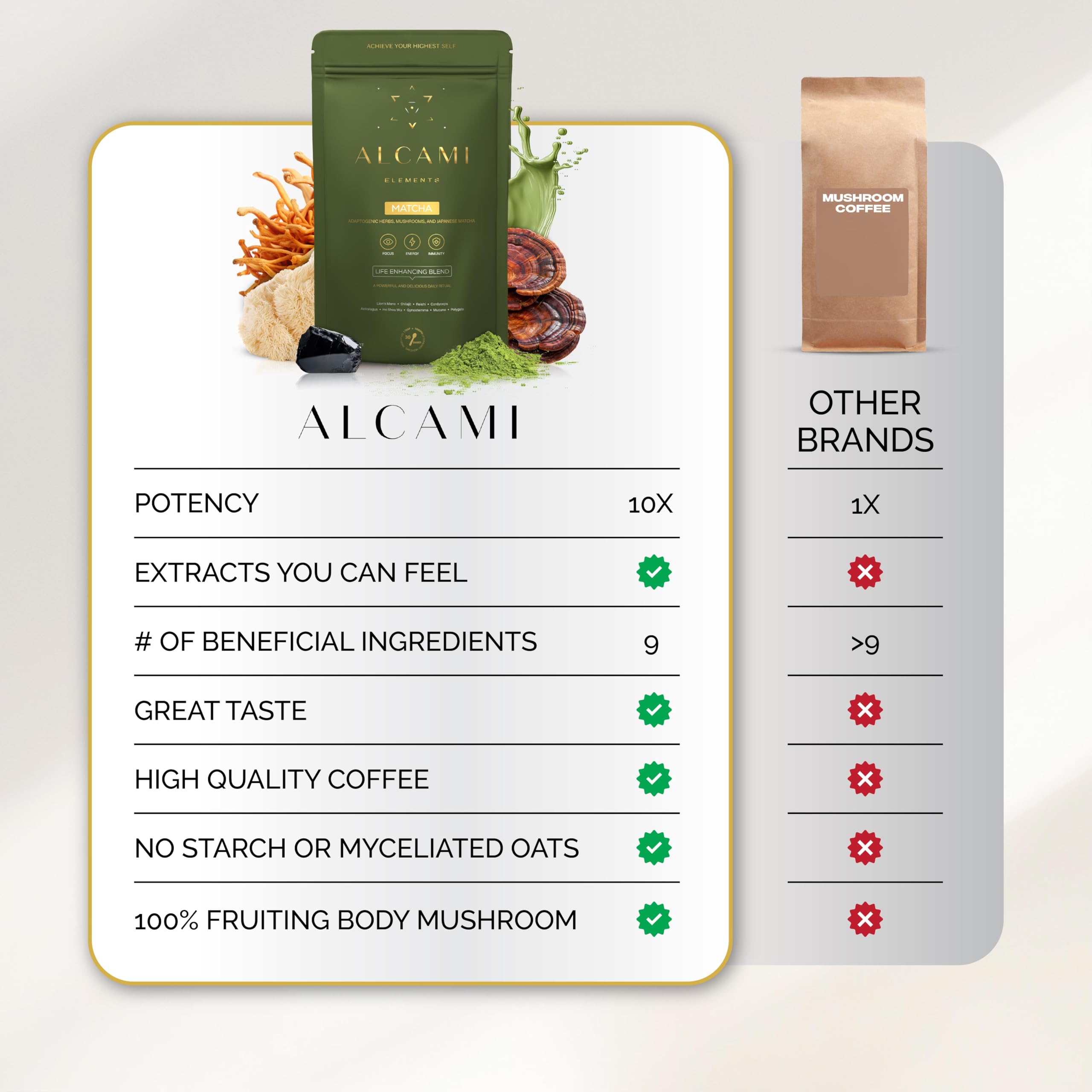 alcami elements Matcha Mushroom Coffee 10X Extract | Lion's Mane, Reishi & Cordyceps | 30 Servings