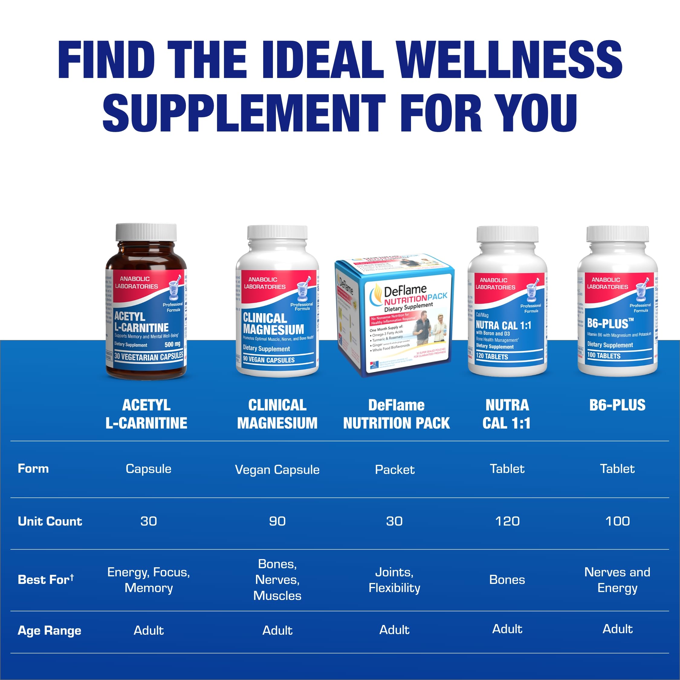 ALCAR 500mg Acetyl L-Carnitine – Brain, Nerve & Memory Support – Vegetarian, Non-GMO, Made in USA – 30 Servings