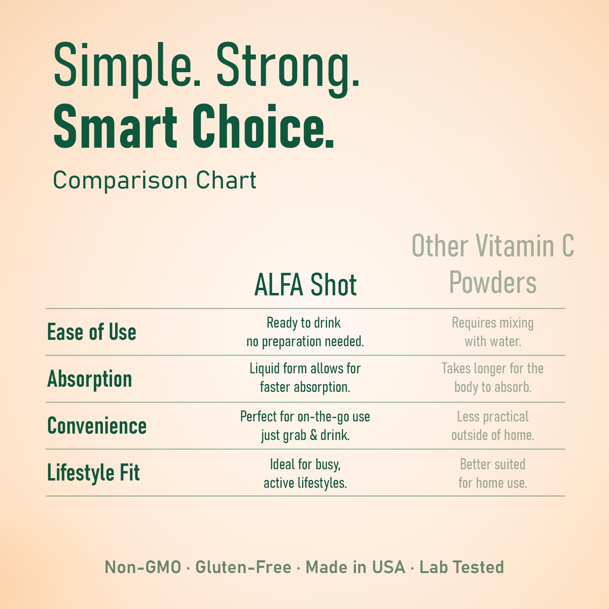 ALFA VITAMINS Vitamin C Shot 1000mg with Zinc, Ginger & Echinacea – Immune Support & Daily Wellness – Orange Flavor – 2.4 fl oz Bottle – 20 Pack