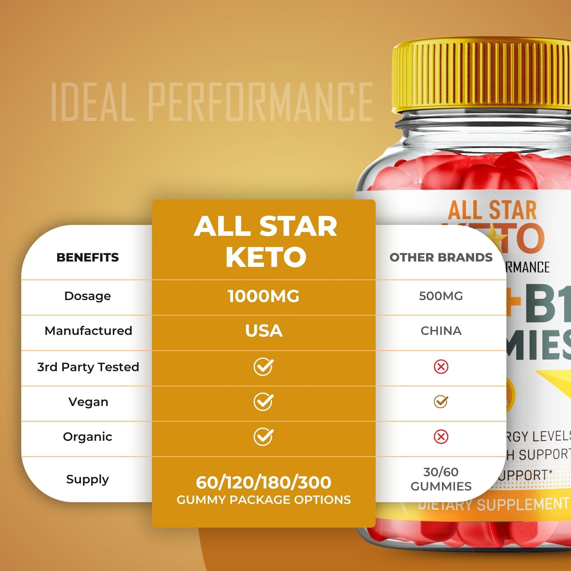 All Star Keto Gummies – Maximum Strength Keto+ACV Gummy (2 Pack)