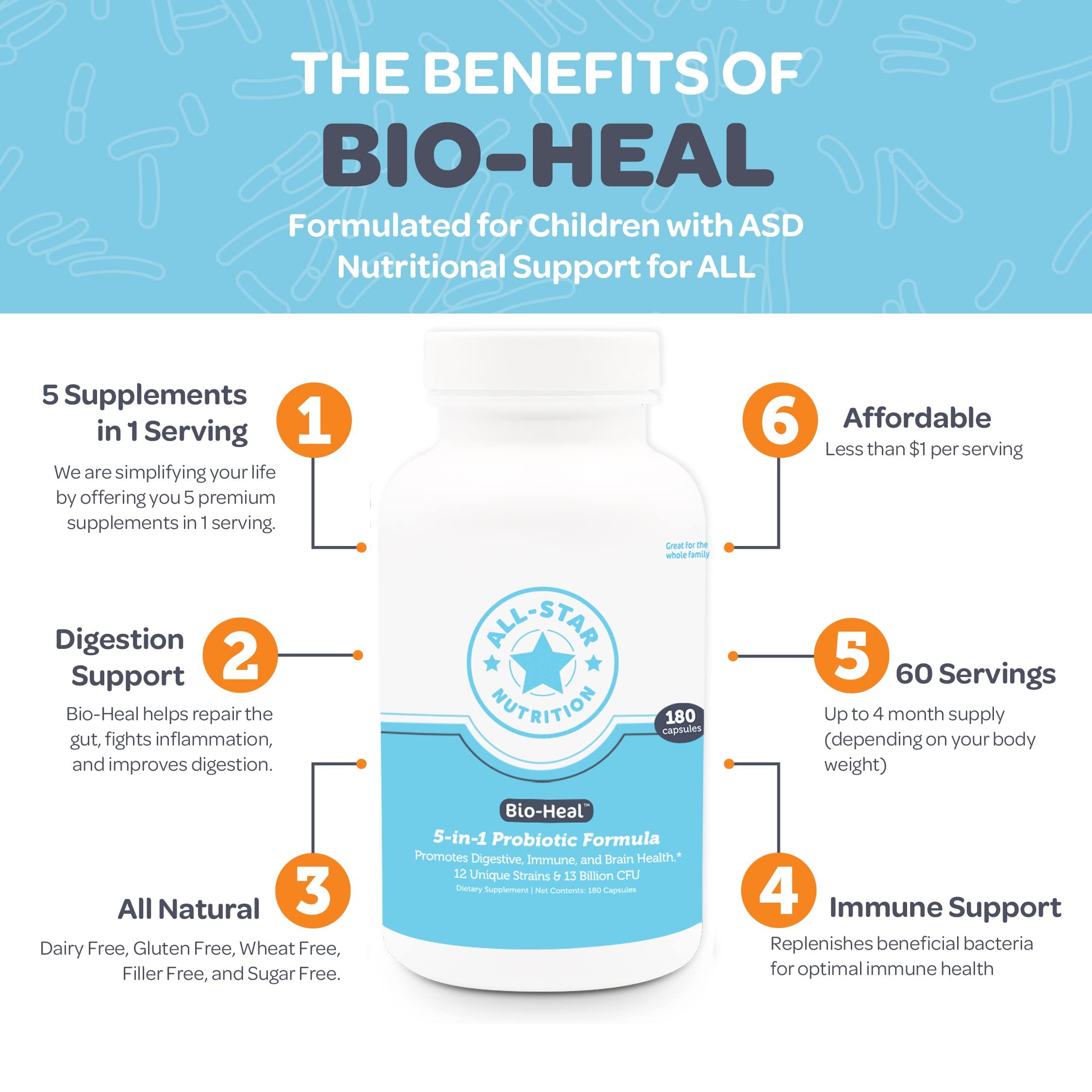 5-in-1 Bio-Heal Probiotic Capsules – Gut Health, Immune Support & Digestive Comfort | All-Star Nutrition